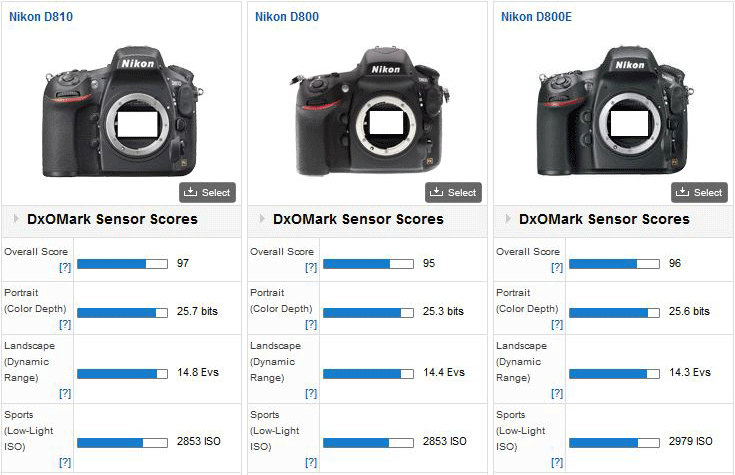 Nikon-D810-DxOMark-test-score.png