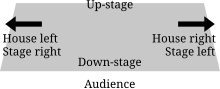 220px-Stage_directions_2.svg.png