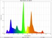 NDs Feb18_34_4607K_SpectralDistribution.jpg