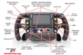 mclaren-2016-f1-steering-wheel-diagram.jpg.png