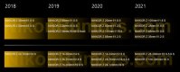 Nikon-Nikkor-Z-S-Line-lens-roadmap.jpg