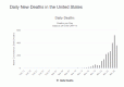 usa daily corona deaths.gif