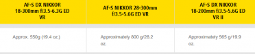 Screenshot_2020-07-26 Nikon Camera Lens NIKKOR Lenses for DSLR, Wide Angle Lenses UK.png