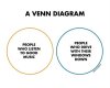 venn.jpeg.ebb718e726ac66e2786c43a615b9f1a9.jpeg