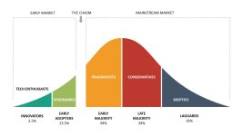 Crossing-the-Chasm.jpg Crossing-the-Chasm.jpg