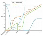 stages-of-a-photographer.jpg stages-of-a-photographer.jpg