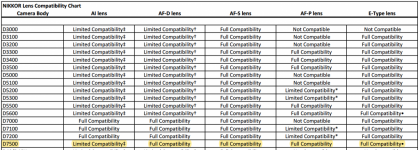 Nikon Lens Compatibility Chart Nikon Camera And Lens Compatibility