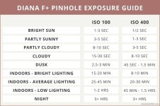 Diana-F-Pinhole-Photography-by-Amy-Berge-on-Shoot-It-With-Film-05.jpg Diana-F-Pinhole-Photography-by-Amy-Berge-on-Shoot-It-With-Film-05.jpg