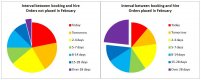Booking lead times.JPG