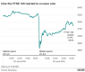 _90091236_newftsechart.png