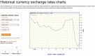 £ chart.jpg