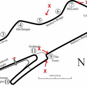 Donington Shooting Points