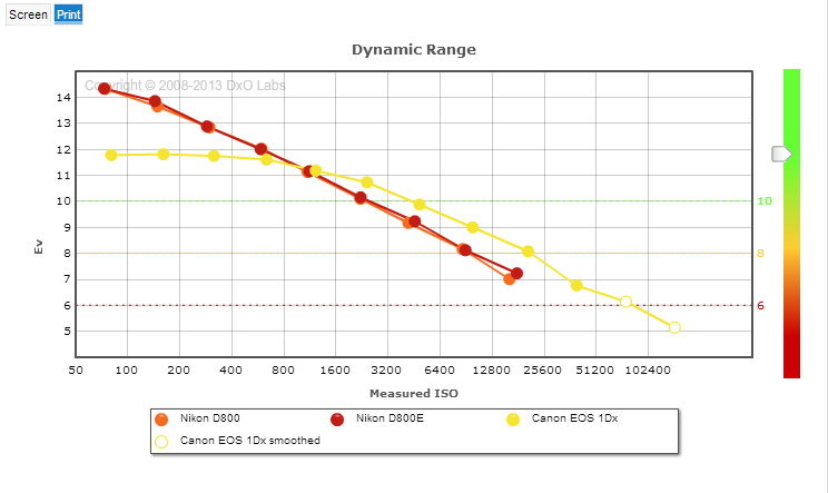nikon-800-canon1DX.png