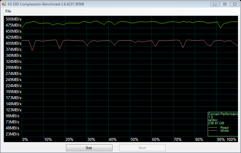 cpp-256G-as-compr-bench.png