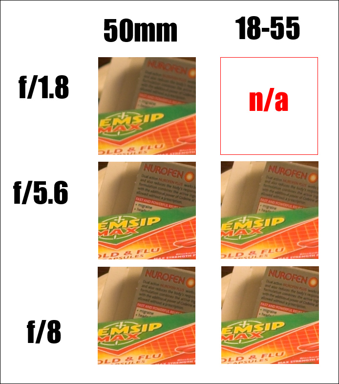 lenstest_kit_vs_50mm.jpg