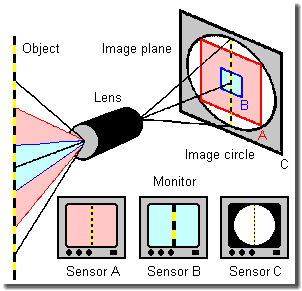 crop_factor.gif
