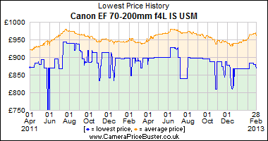 Canon_EF_70-200mm_f4L_IS_USM_graph.png