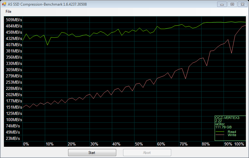 ocz-120G-as-compr-bench.png