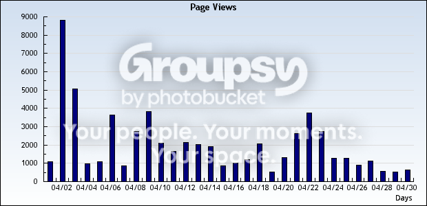chart_Sh2G-6wTKTgAAHQ6C88.png