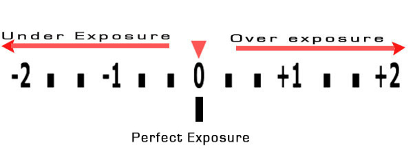light-meter-exposure.jpg