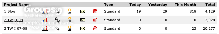 Blogandoldsites.png