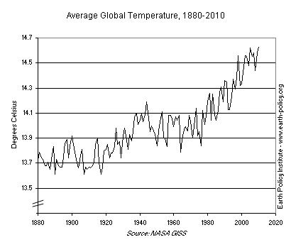 i8_GlobalTemp.PNG