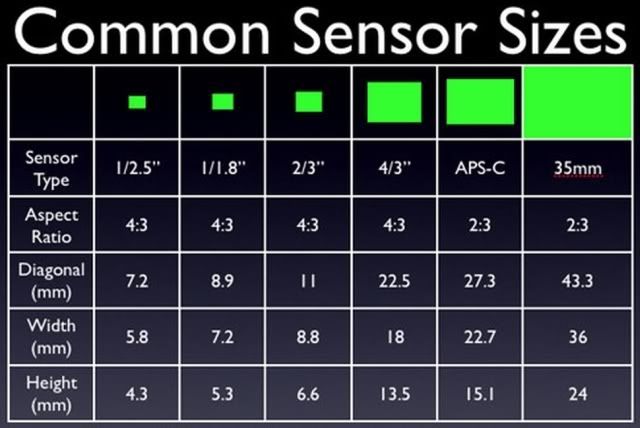 Width 1024. Матрица размер сенсор 16мм. Sensor 1/3 размер. Размер сенсора камеры 1/3 дюйма. Матрица 1/3 дюйма в мм.
