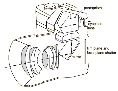 slr2.gif
