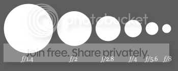350px-Aperture_diagramsvg.png