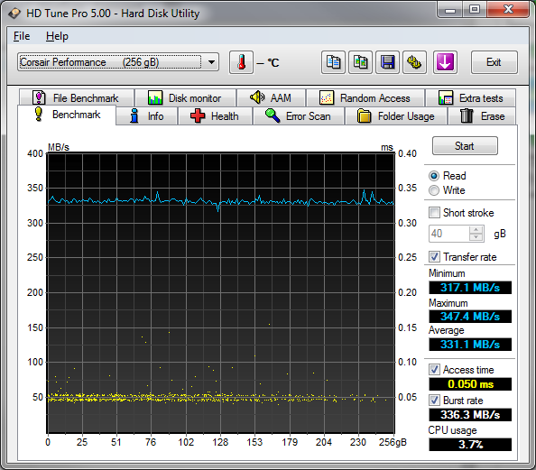 cpp-256G-read.png