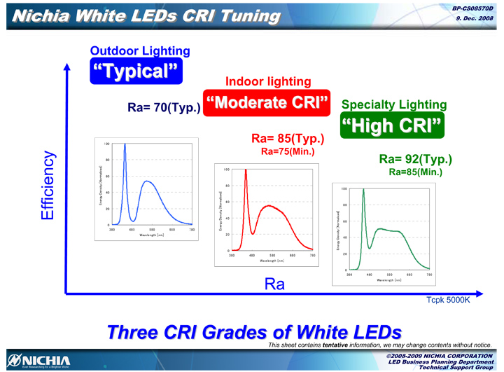 CRI-Grouping.jpg