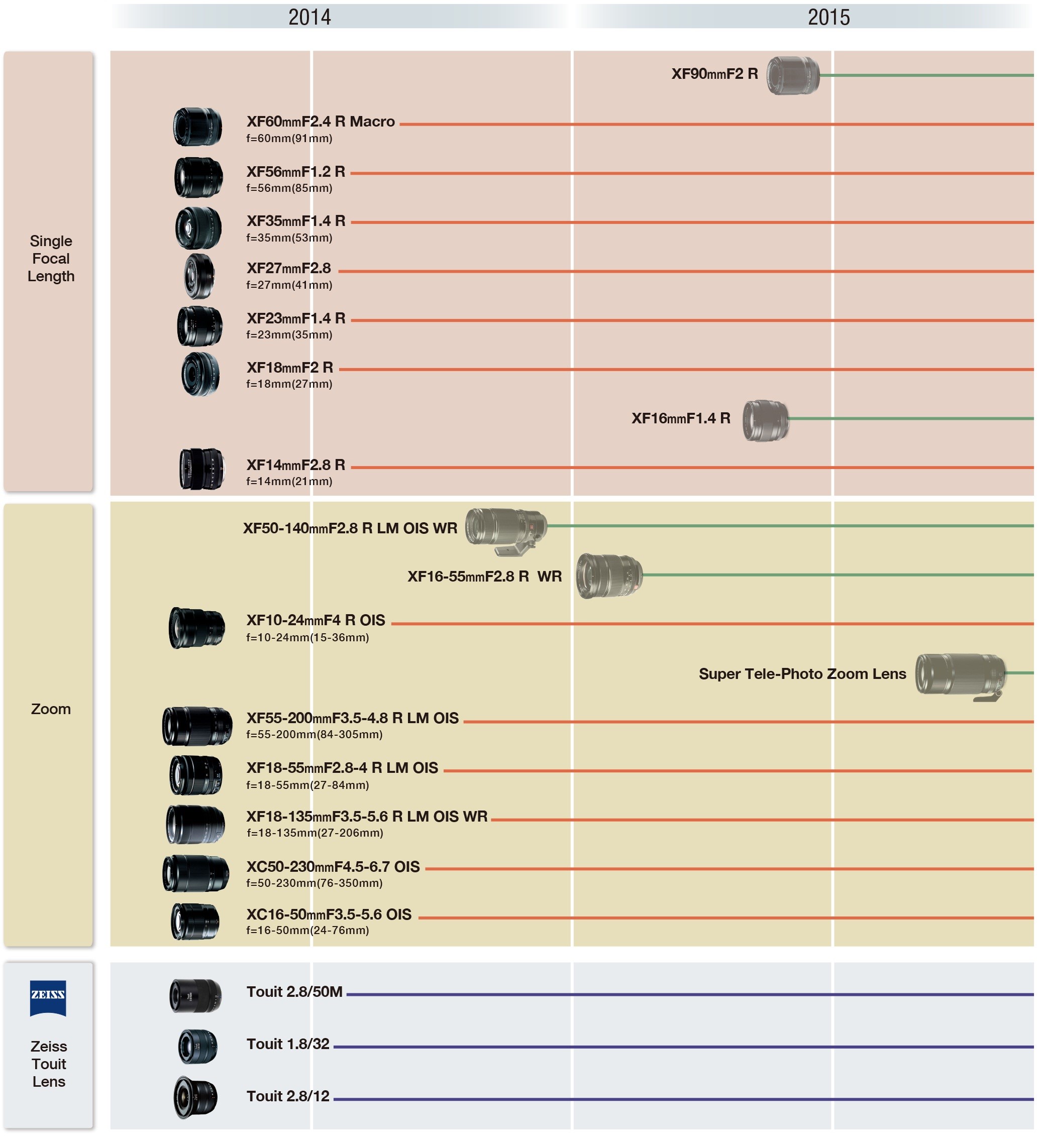 Fujifilm_Lens_Road_Map.jpeg