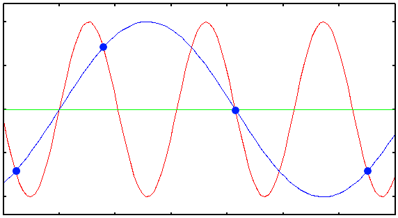 Aliasing-plot.png