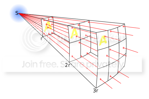 500px-Inverse_square_lawsvg.png