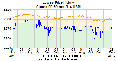 Canon_EF_50mm_f1.4_USM_graph.png