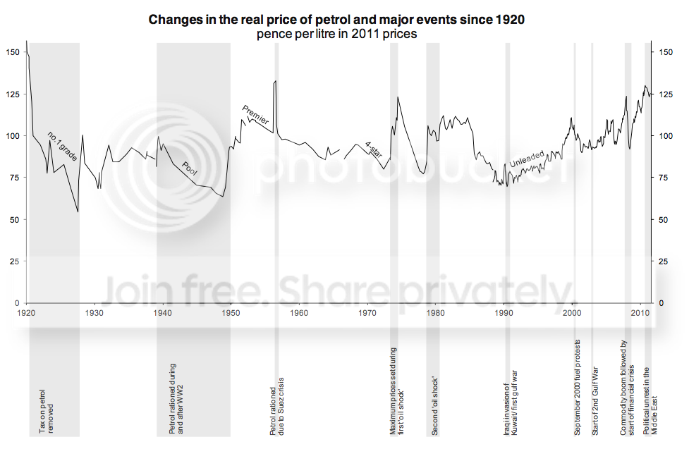 petrolpriceshistory2012_real.png