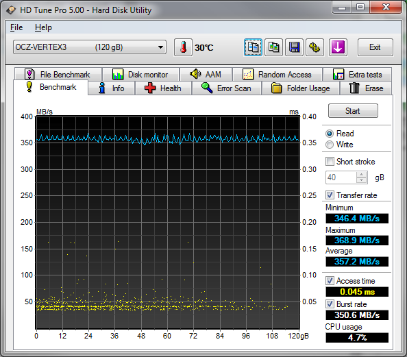 ocz-120G-read.png