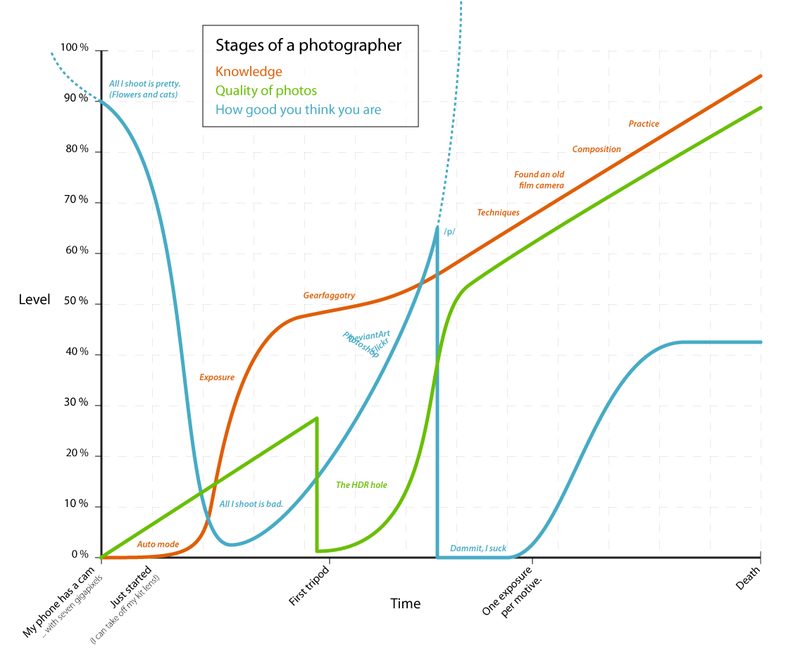 A-photographers-learning-curve.jpg