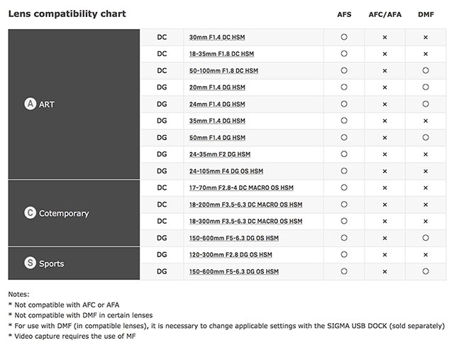 Sigma-MC-11-Lens-Compatibilty-Chart.jpg