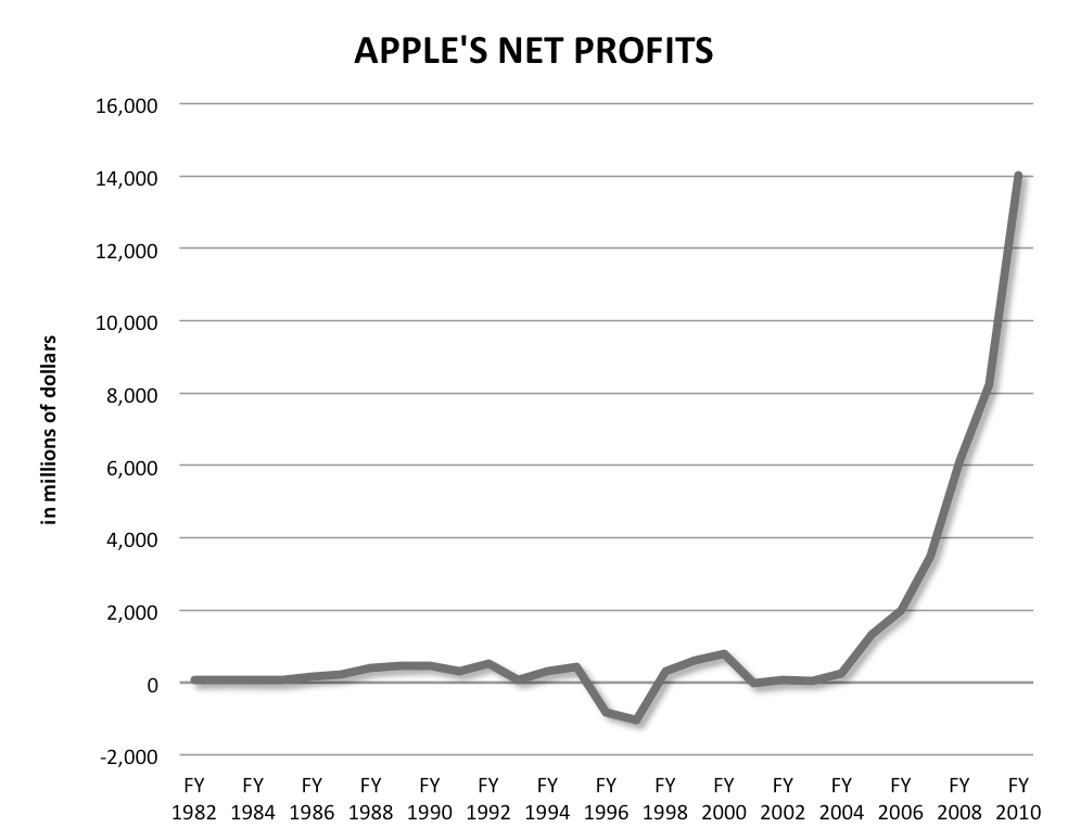 apples-net-profits.png