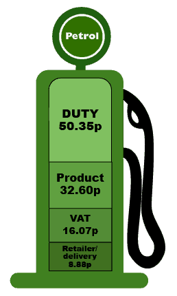 petrolpricesdiagram.gif