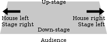220px-Stage_directions_2.svg.png