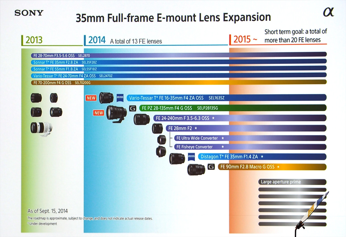 sony-lens-roadmap-sep-2014.jpg