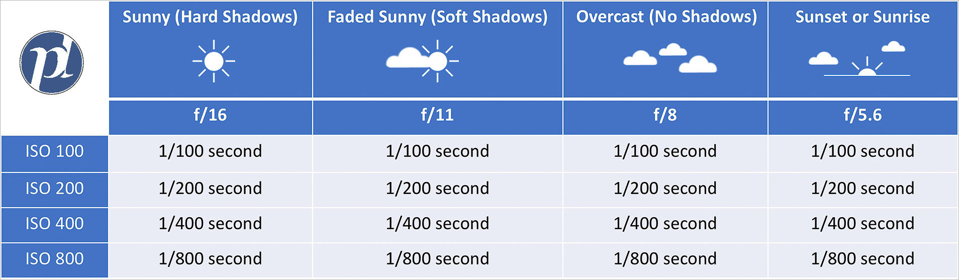 Sunny-16-Rule-Exposure-Chart.jpg